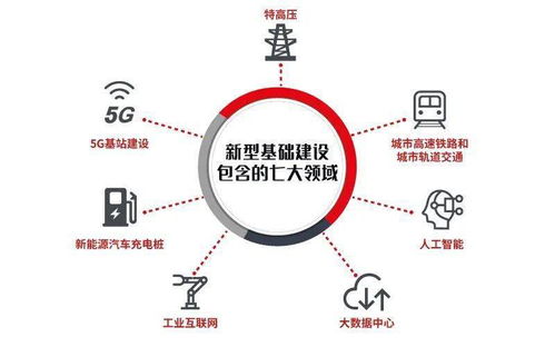 數(shù)字技術(shù)服務(wù)年度盤點 賦能百業(yè)，智啟未來