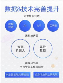 科技服務收入占比翻三倍，京東數字科技服務模式獲市場驗證