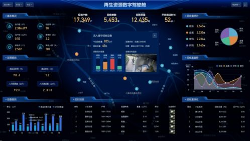 碳達峰加速需求，數(shù)字技術(shù)成為再生資源行業(yè)制勝關(guān)鍵——以網(wǎng)絡(luò)技術(shù)賦能綠色低碳轉(zhuǎn)型